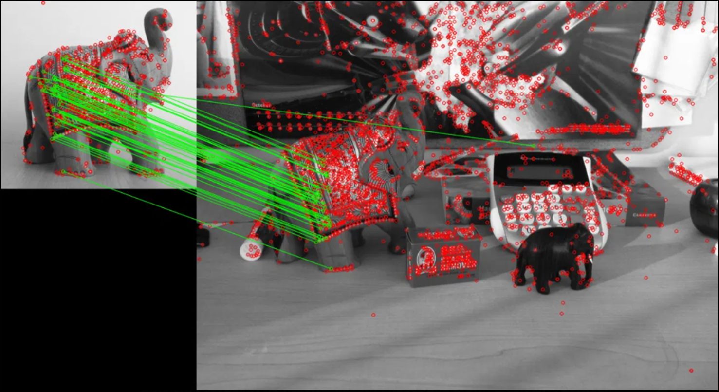 From SIFT to Transformers: The Evolution of Feature Matching • ZensAI